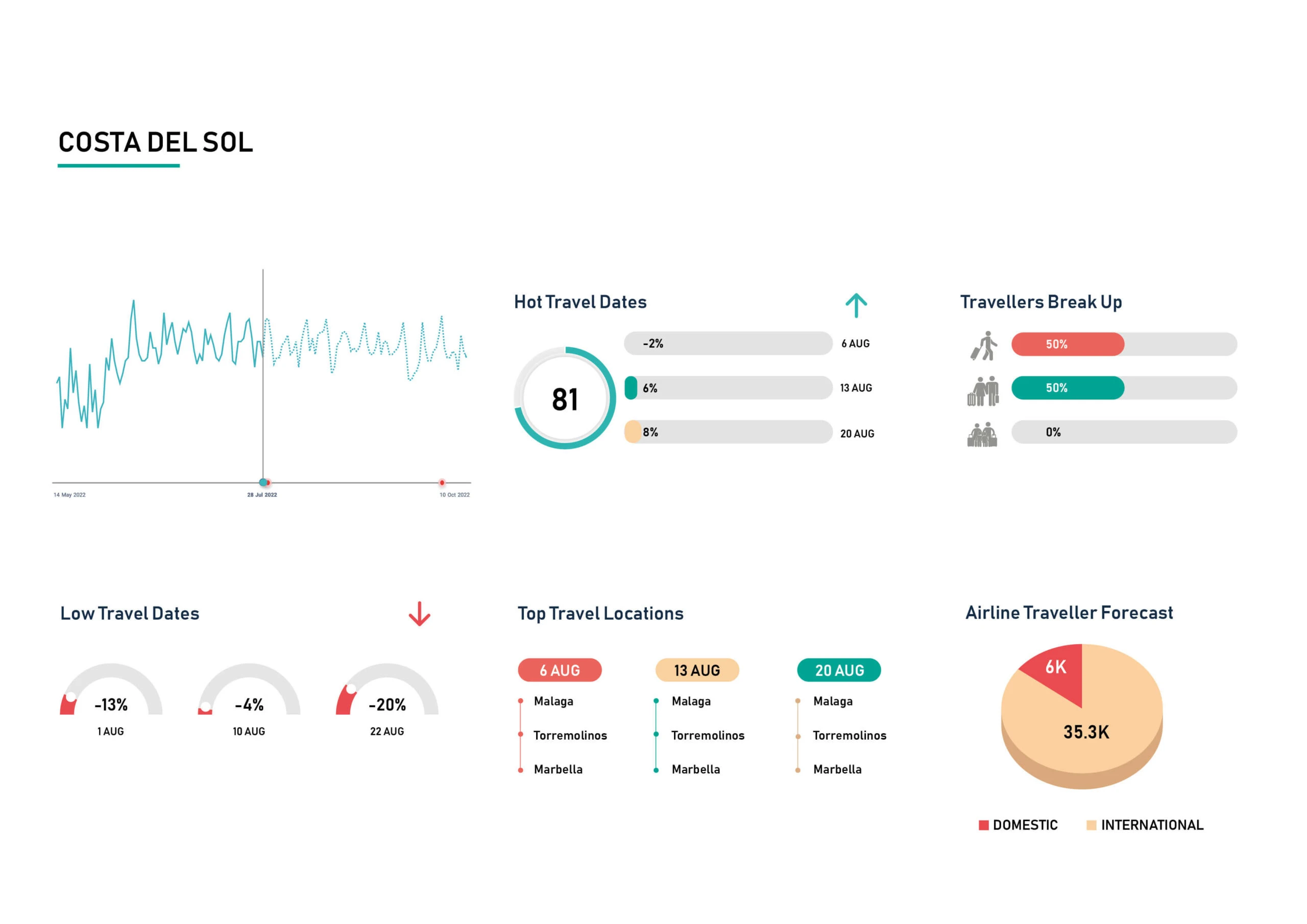 Demand-Insight-Aug-Costa-Del-Sol-scaled
