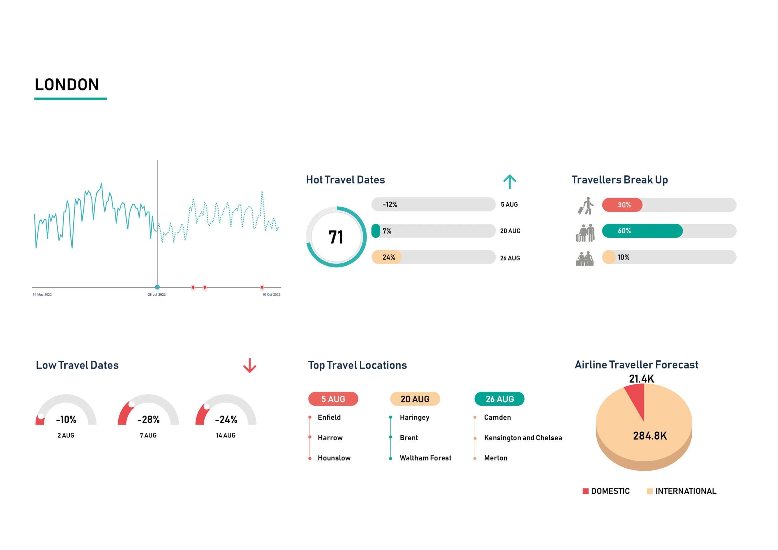 Demand-Insight-Aug-London-scaled