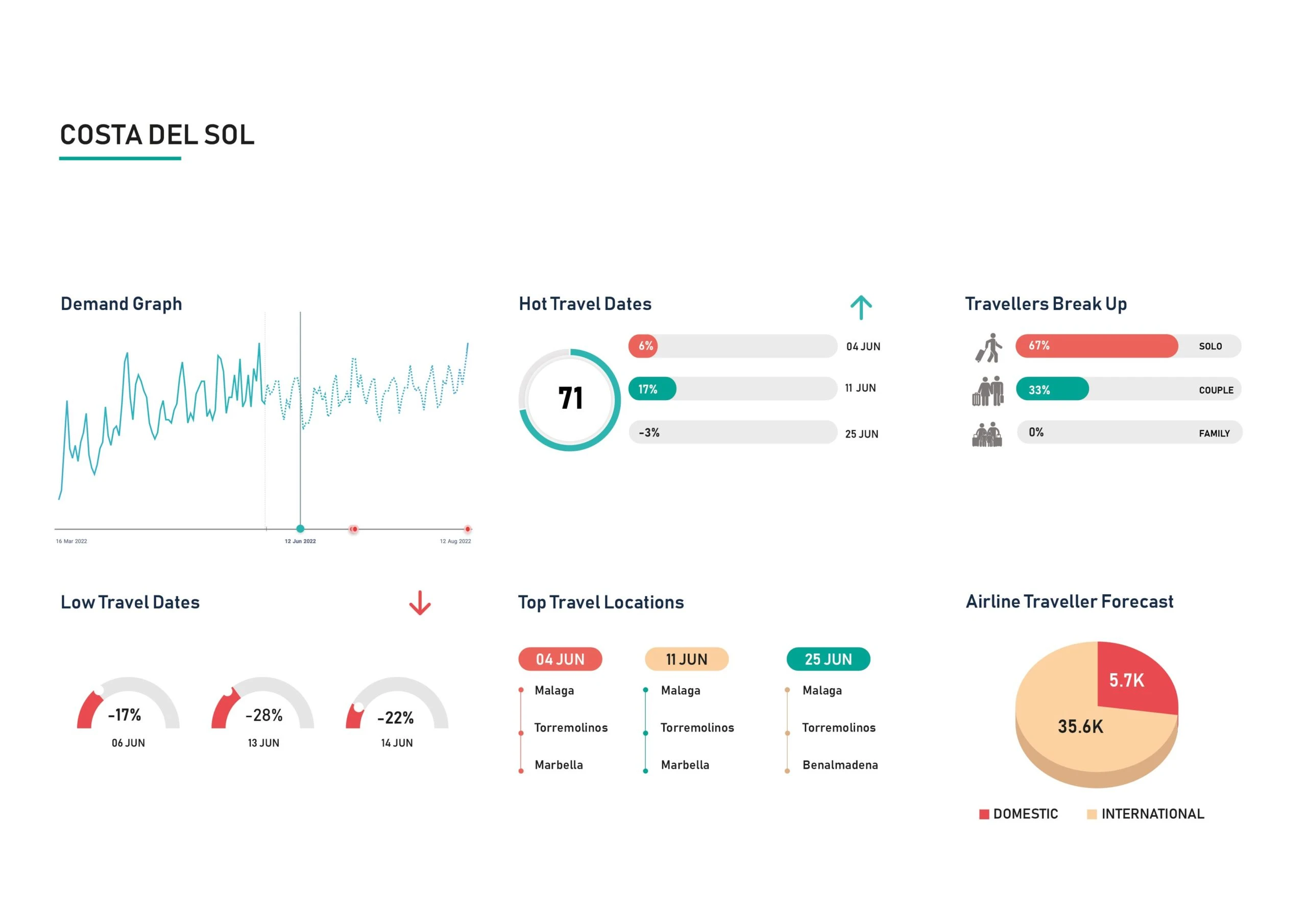 Demand-Insight-Costa-Del-Sol-June-scaled