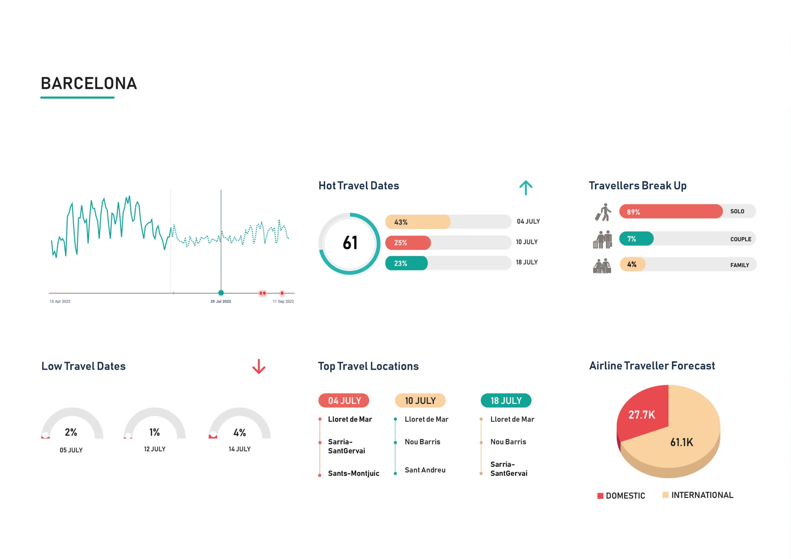 Demand-Insight-JULY-Bercelona-scaled