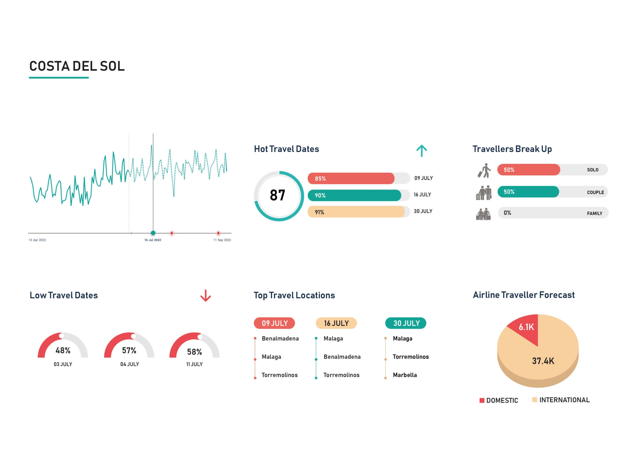 Demand-Insight-JULY-Costa-scaled