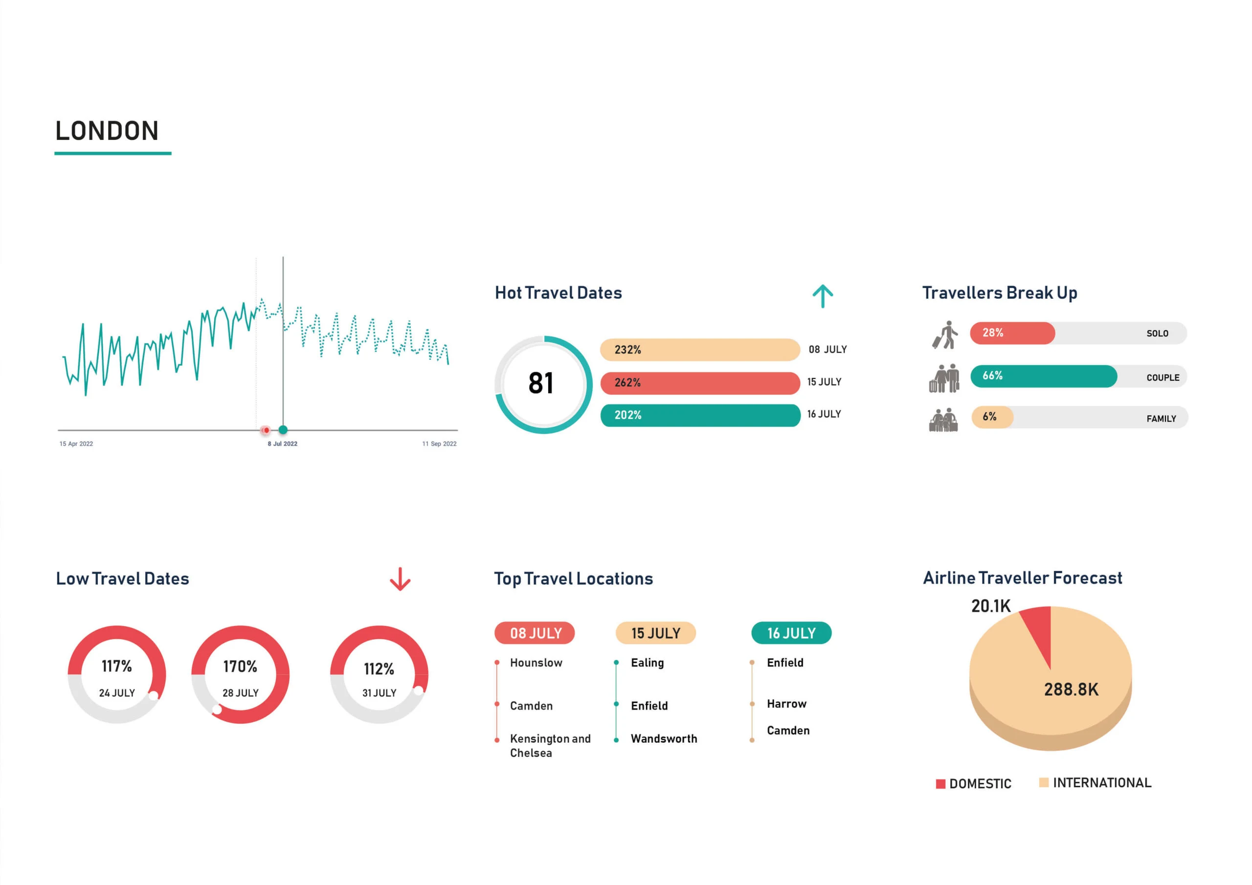 Demand-Insight-JULY-London-scaled
