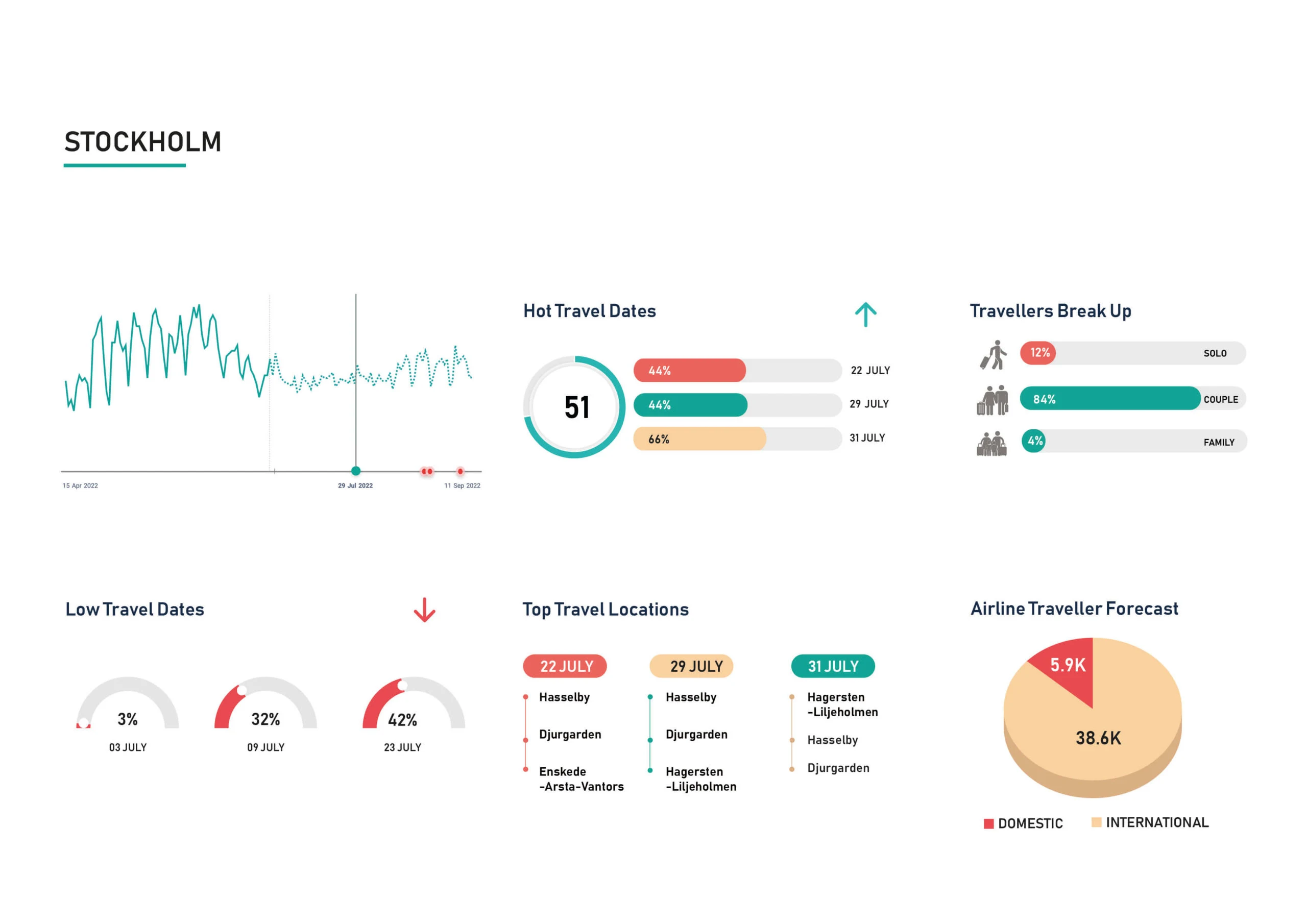 Demand-Insight-JULY-Stockholm-scaled