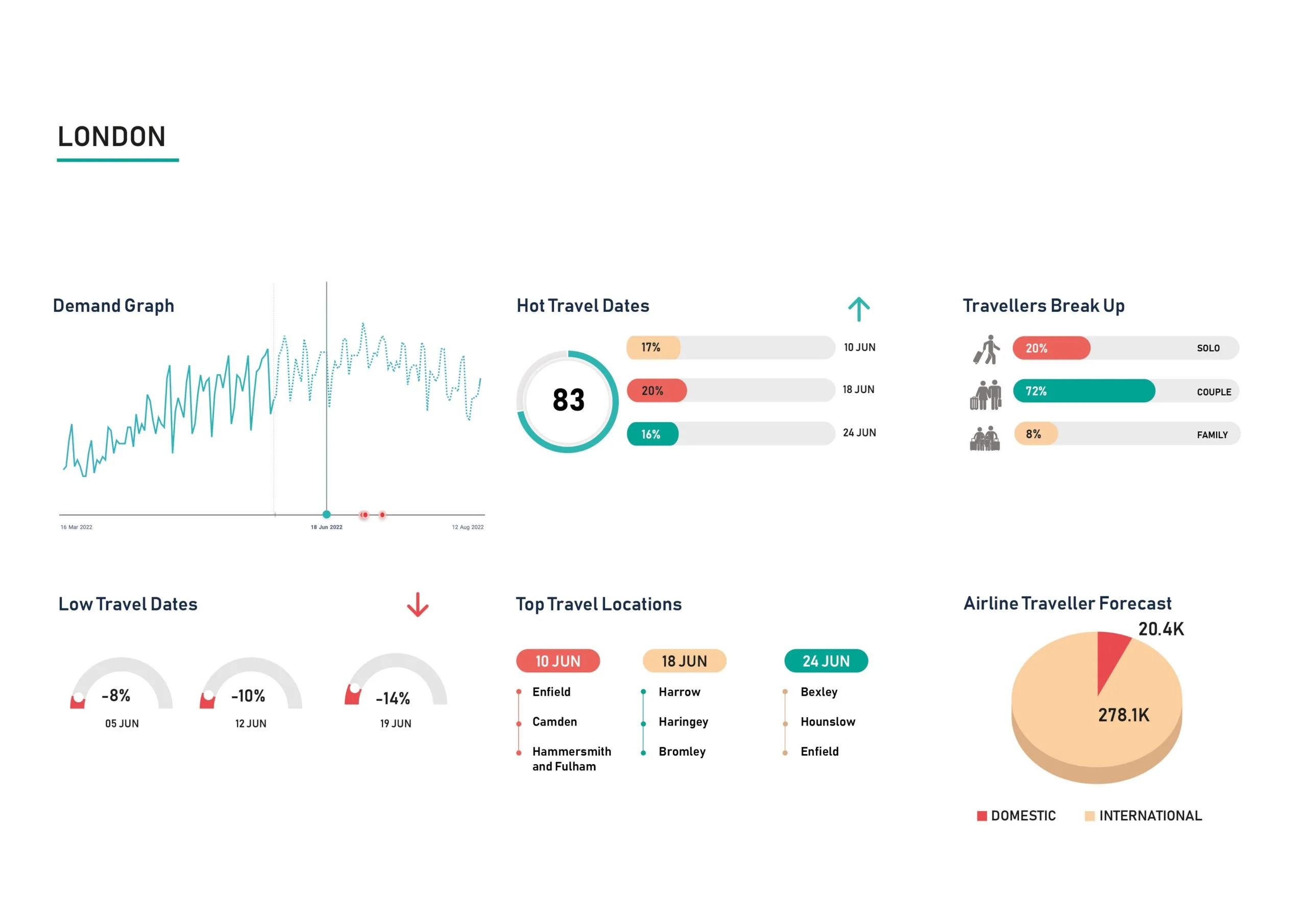 Demand-Insight-London-June-scaled