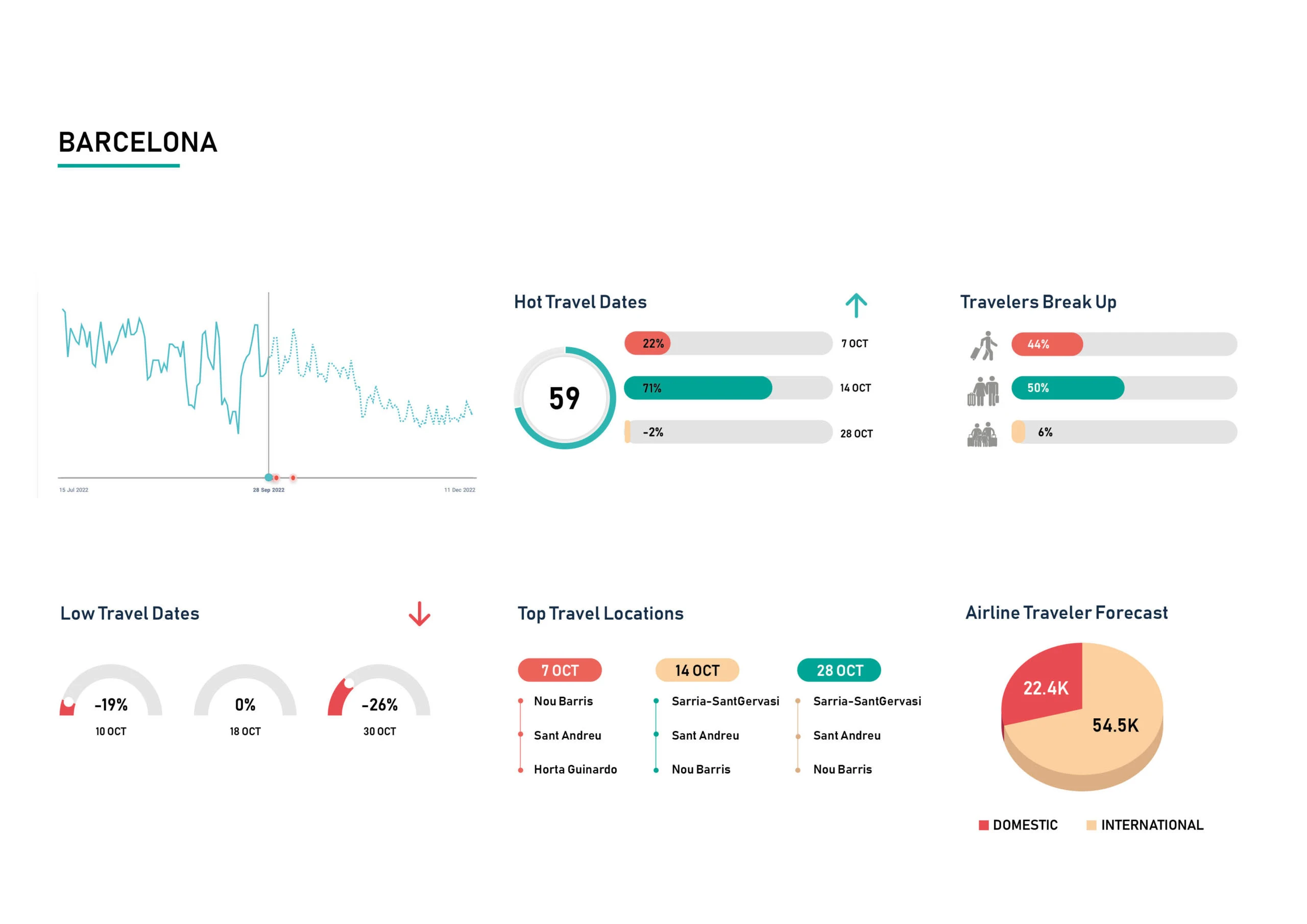 Demand-Insight-Oct-22-Barcelona-scaled