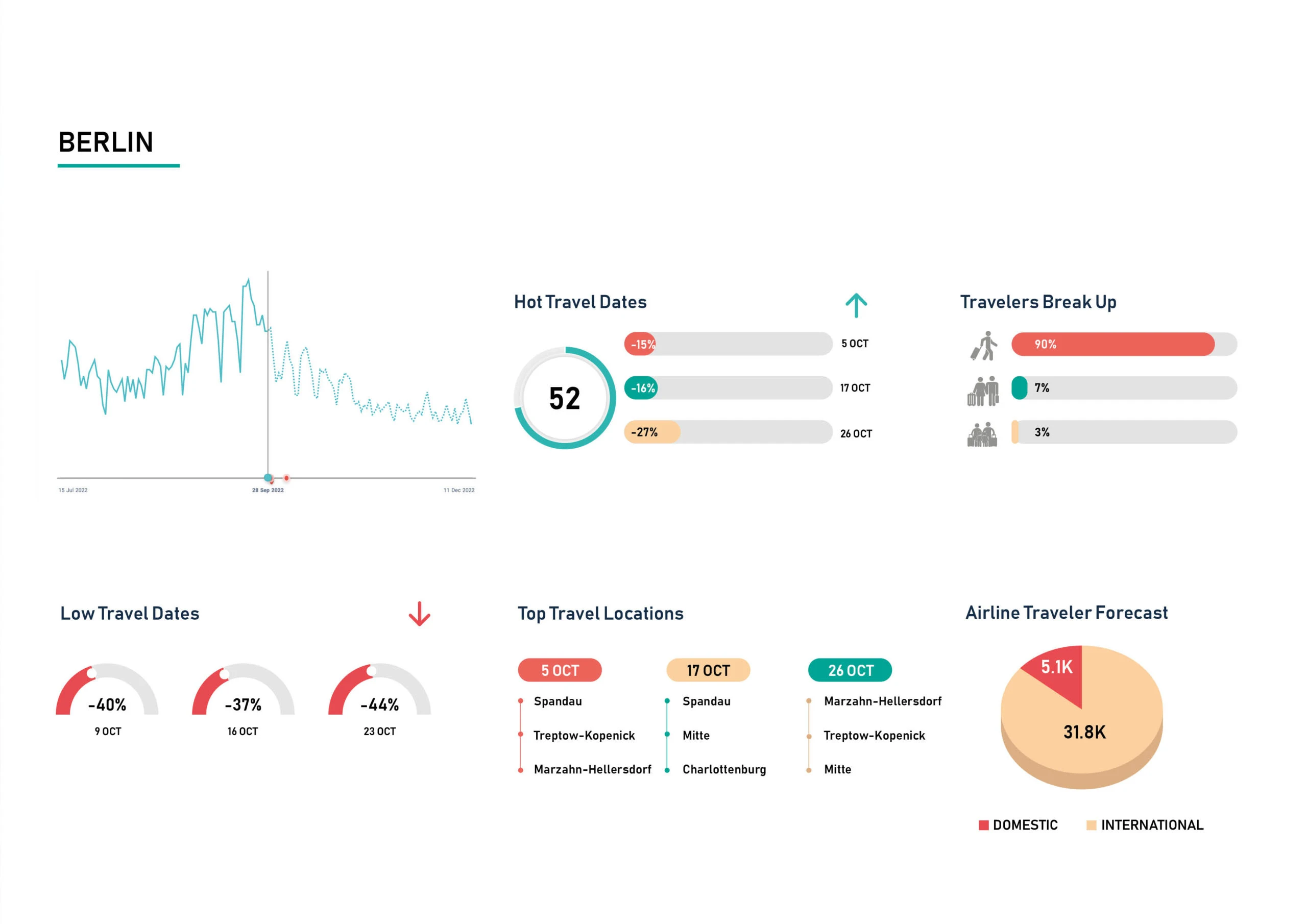 Demand-Insight-Oct-22-Berlin-scaled