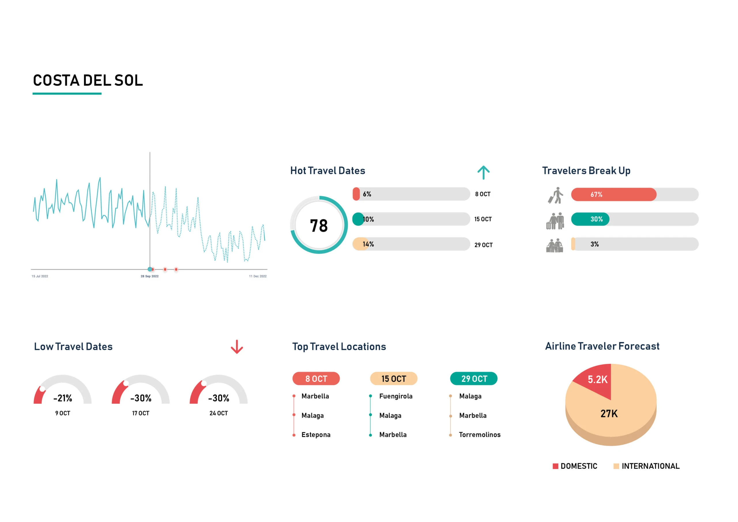 Demand-Insight-Oct-22-Costa-del-sol-scaled