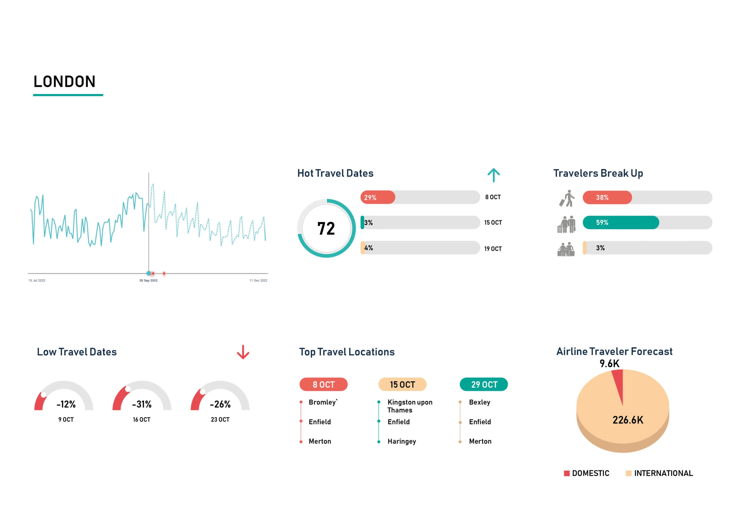 Demand-Insight-Oct-22-London-scaled