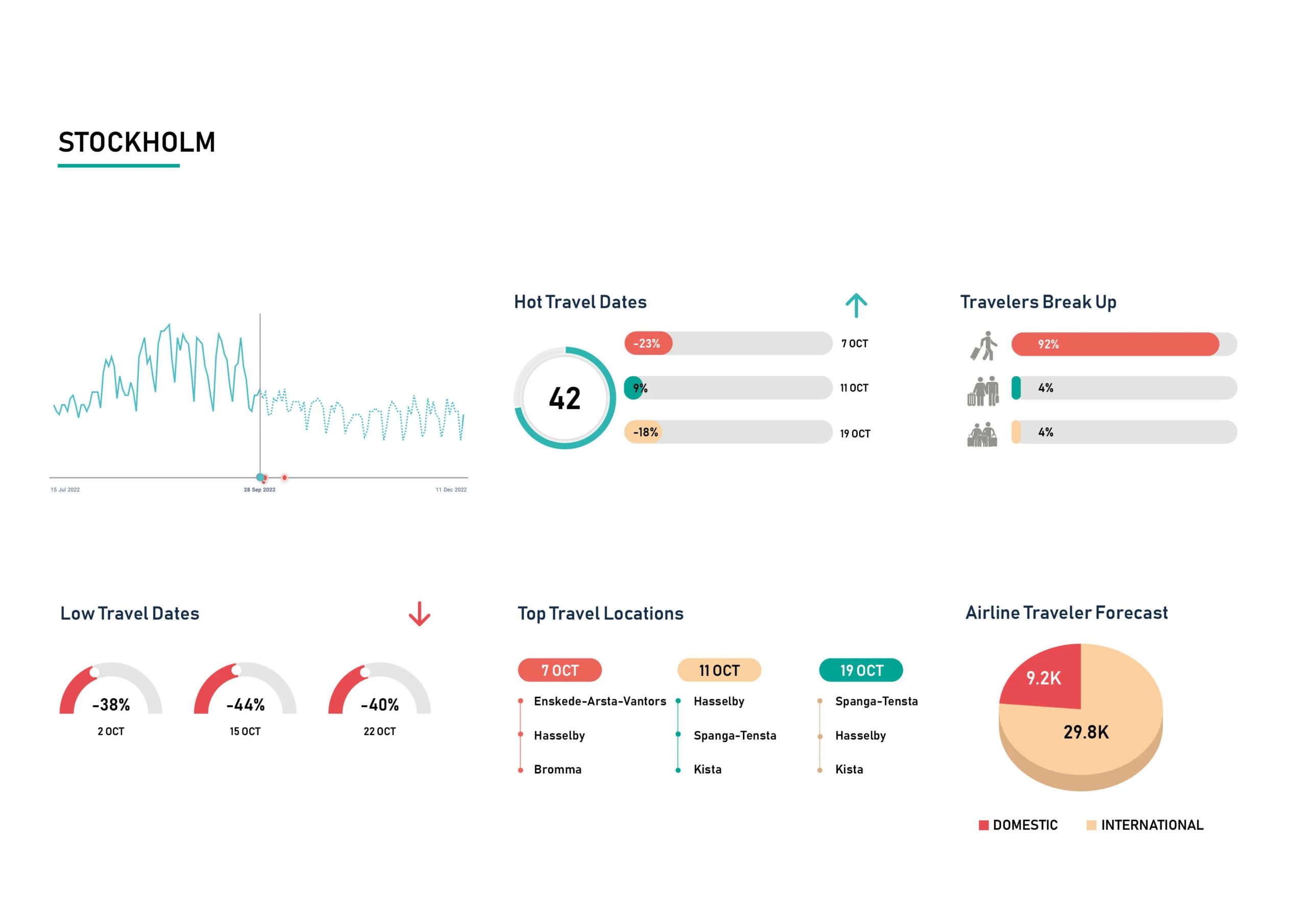 Demand-Insight-Oct-22-Stockholm-scaled