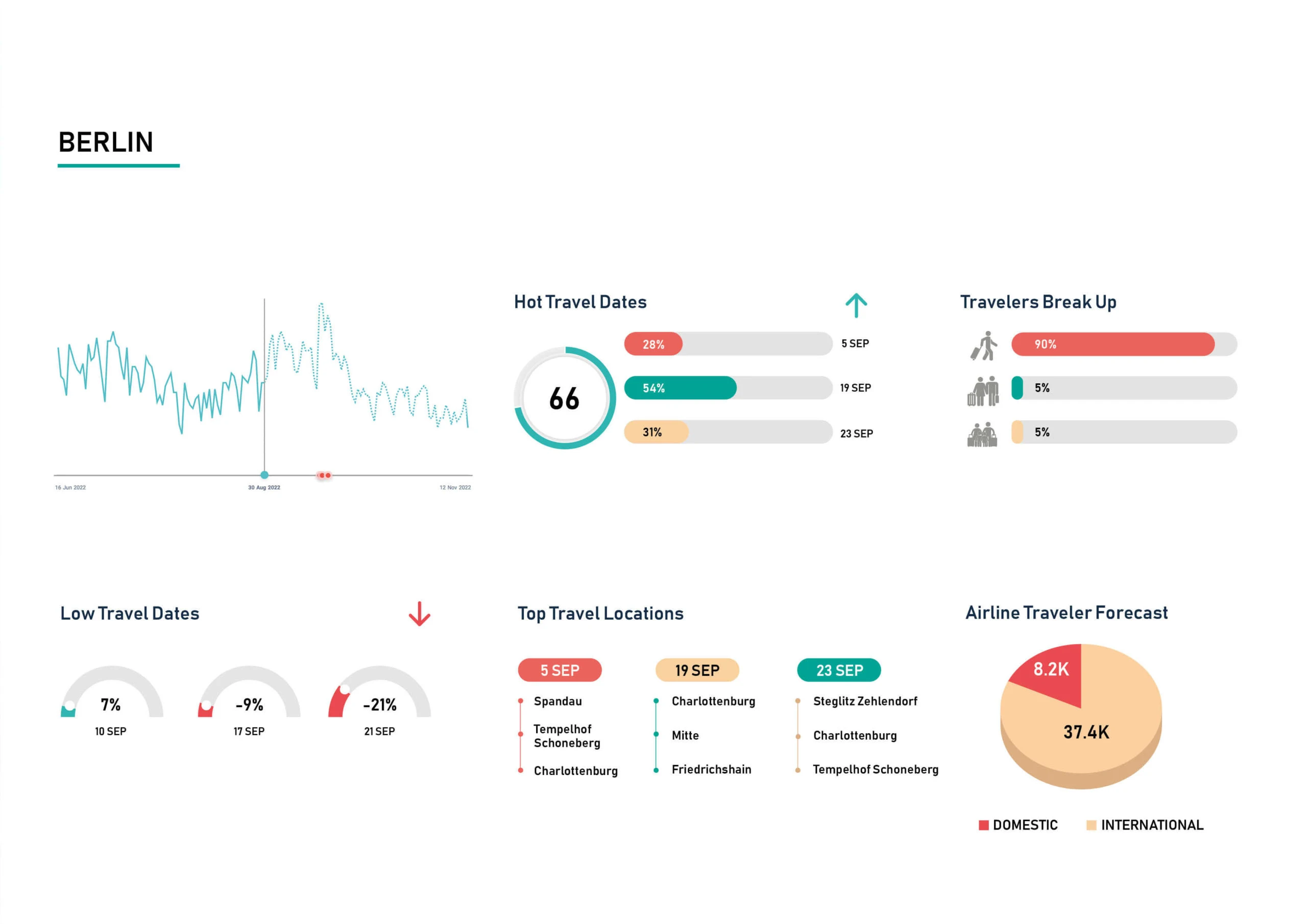Demand-Insight-Sep-Berlin-scaled