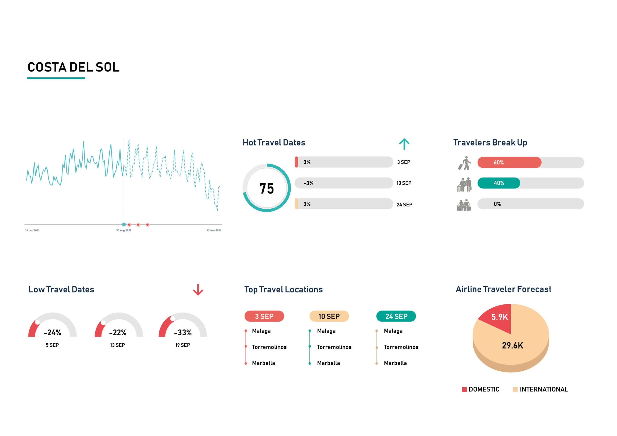 Demand-Insight-Sep-Costa-Del-Sol-scaled