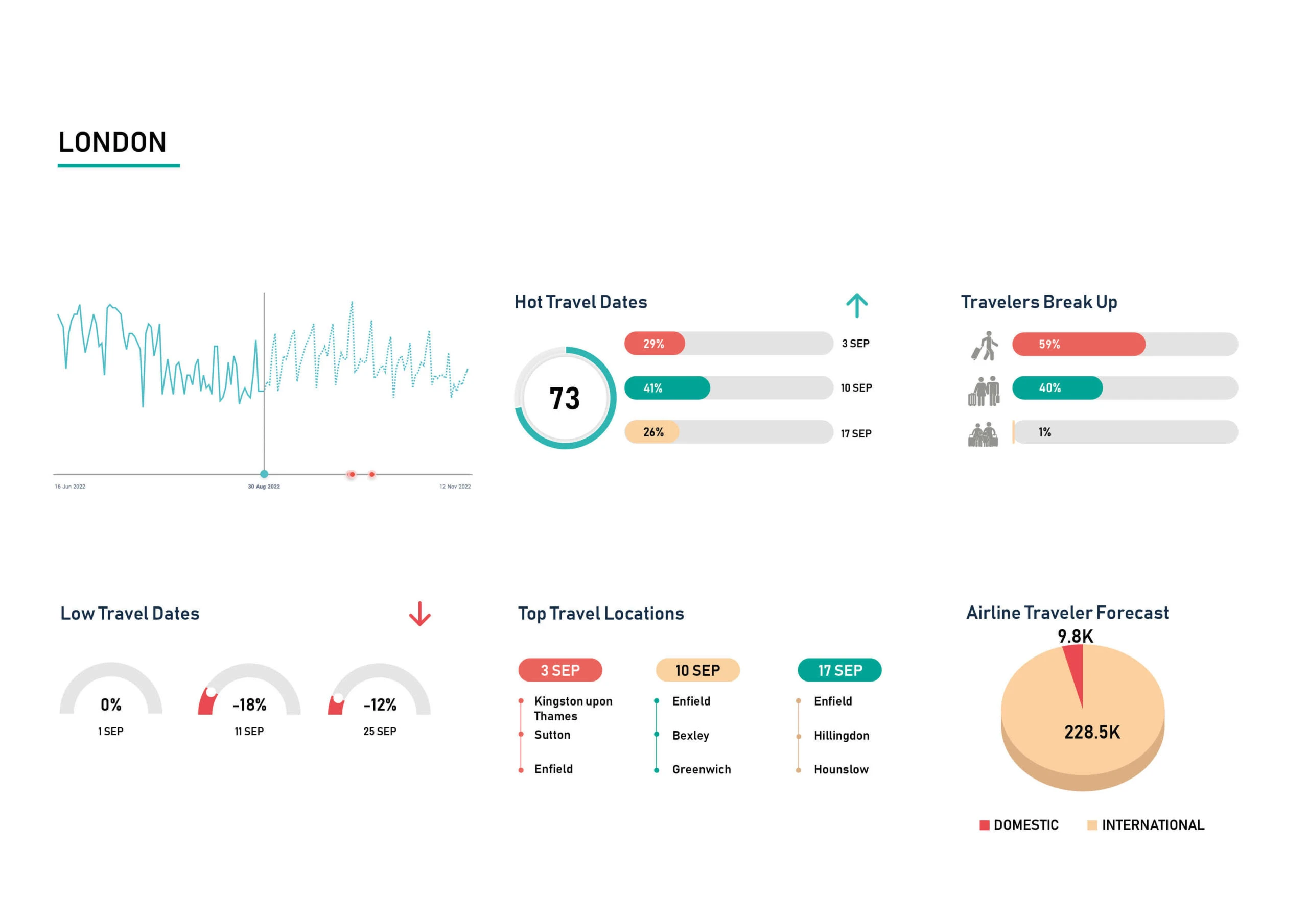 Demand-Insight-Sep-London-scaled