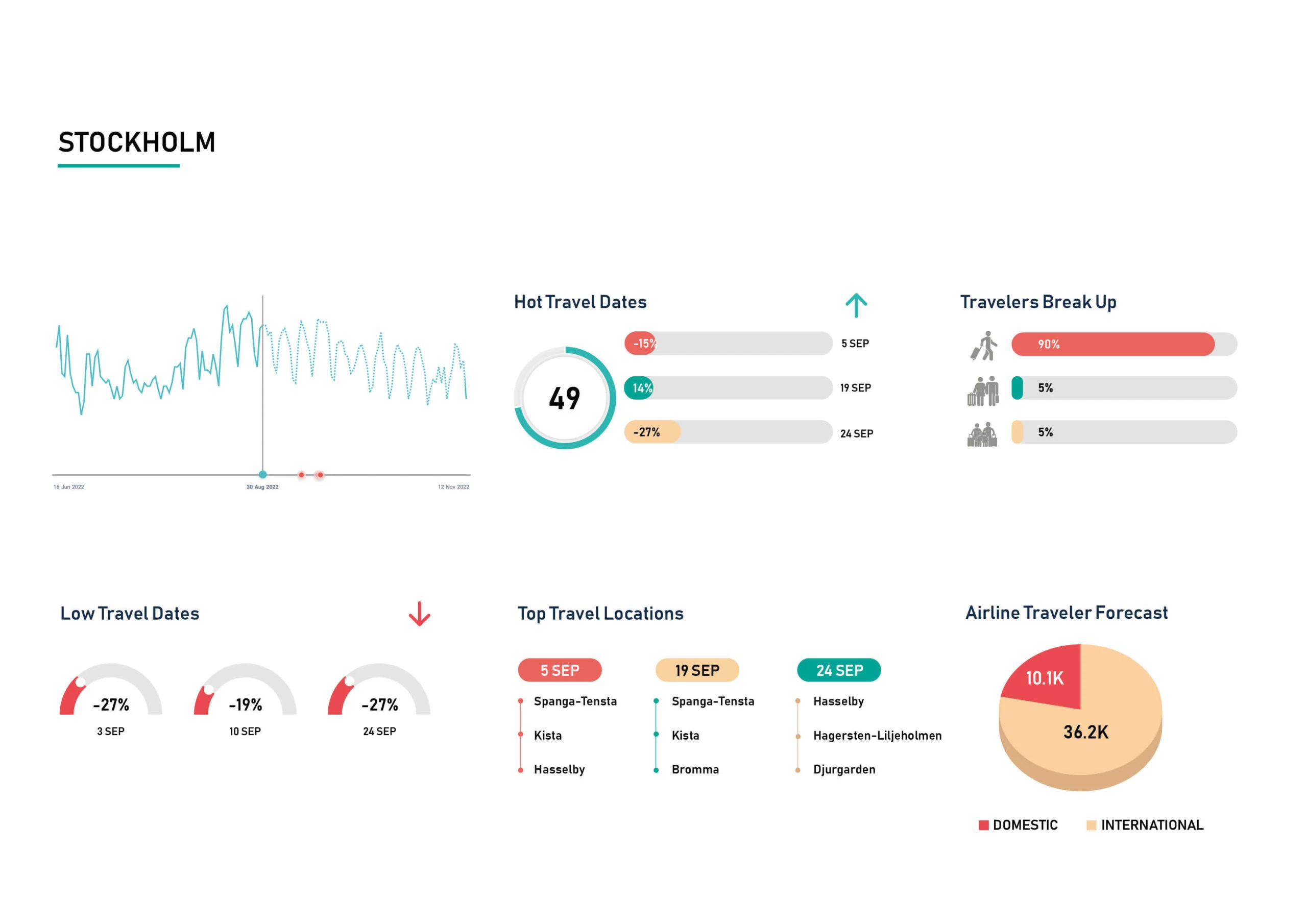 Demand-Insight-Sep-Stockholm-scaled