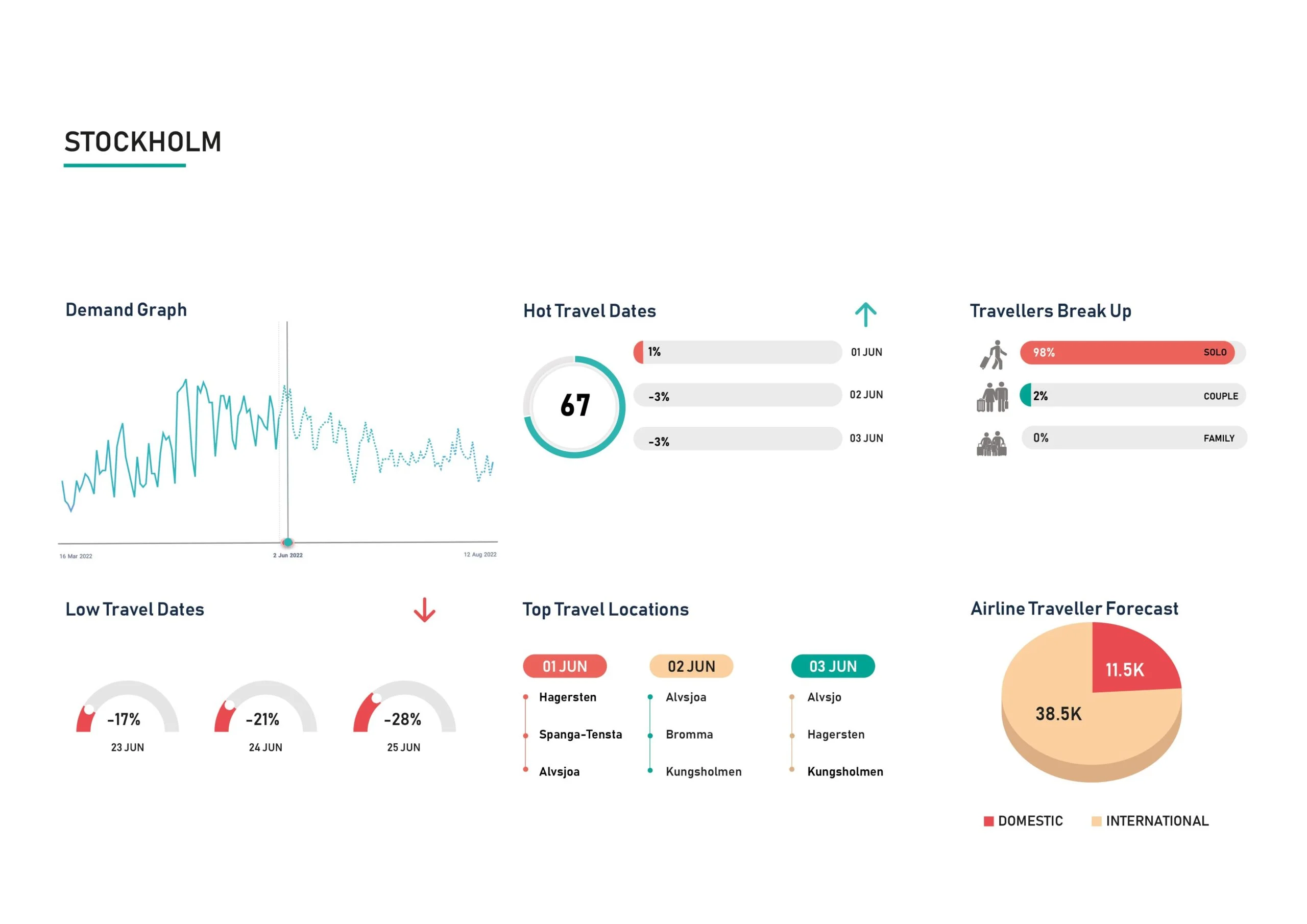 Demand-Insight-Stockholm-June-scaled