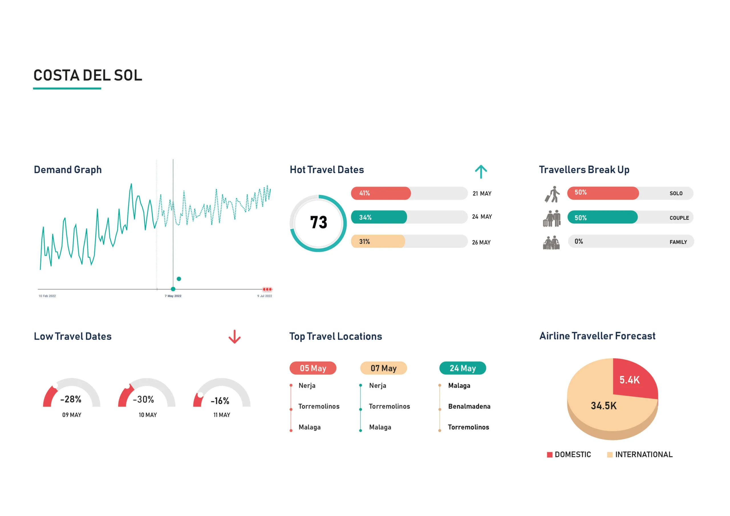 RevAI-Report-Europe-2-scaled