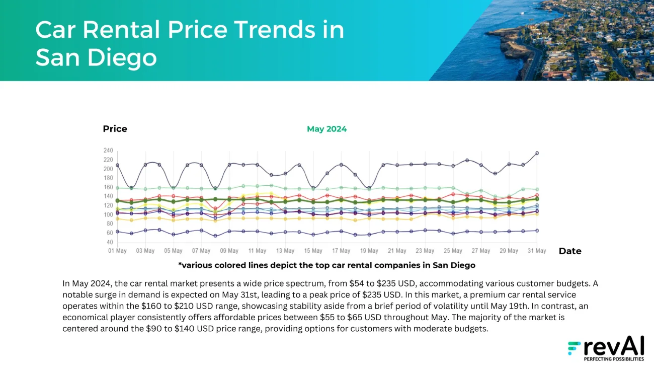 San-Diego-images-1-scaled