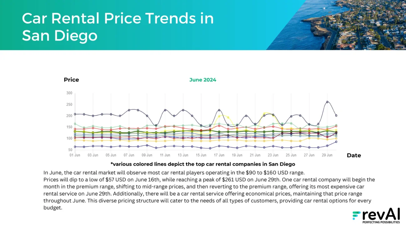 San-Diego-images-2-scaled