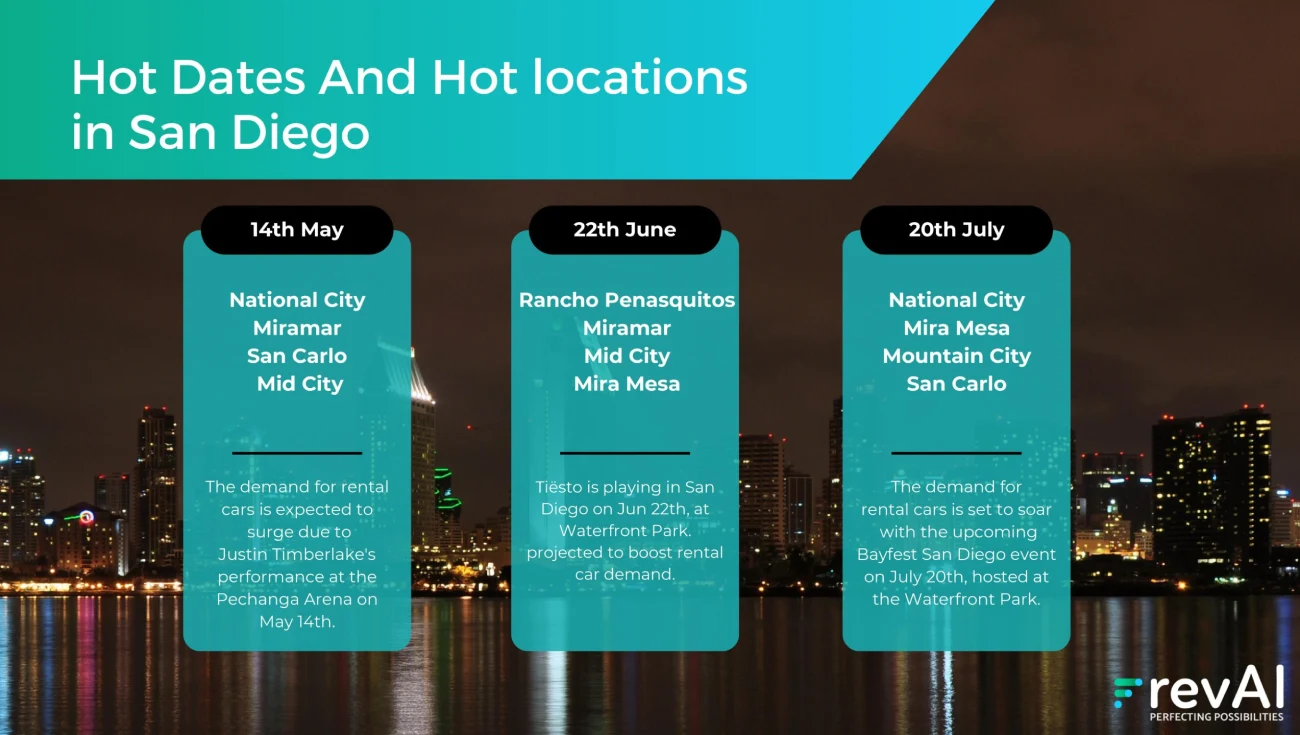 San-Diego-images-3-scaled