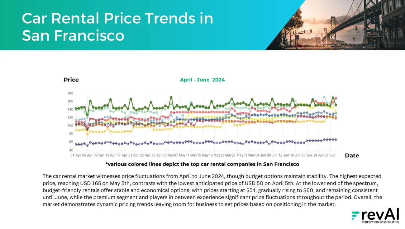 san-francisco-mar-jun-2024-3-scaled